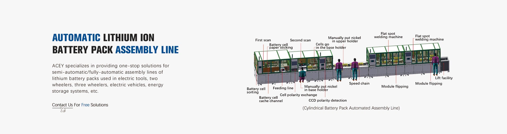 Automatic Lithium ion Battery Pack Assembly line