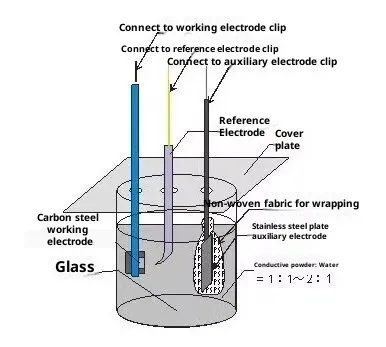 Three Electrode System Three Electrode System