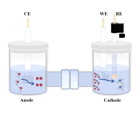 Three-electrode system Three-electrode system